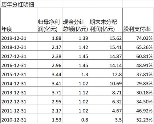 股票公司分红股派息时扣税，以后红股卖出要不要再扣税?