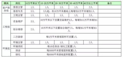 急！！！！！公司部门岗位设置和人员配置，具体情况内详