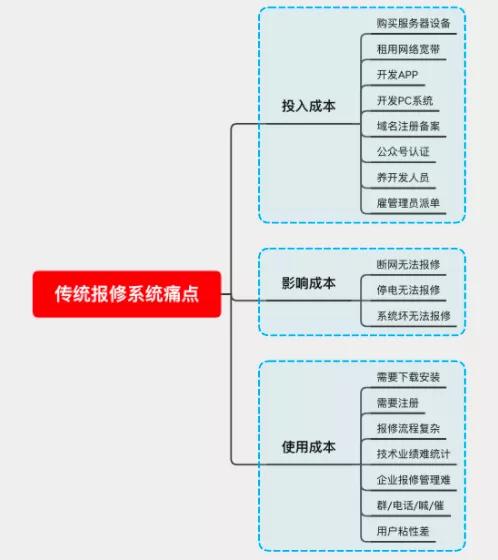 设备故障维护常见问题和解决方案