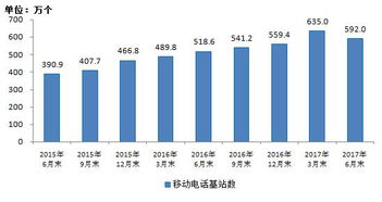 选出对“卫星通信和数字网络光缆”理解不正确的一项是( )