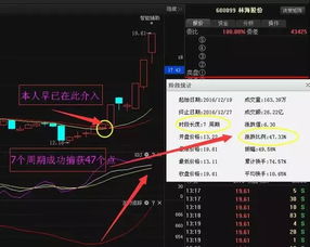 你手中是否持有要出掉股票--八种需要放弃的股票