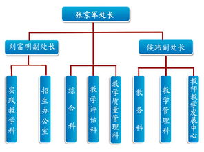 河北工程大学就业信息网，河北工程大学教务处电话