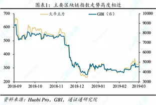 股票上总市值是-0，是什么意思？