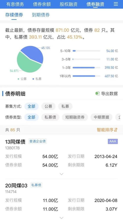 如何查询一家公司是否上市