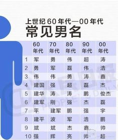 中国最热30个名字出炉 孩子再取这些名字真就out了 