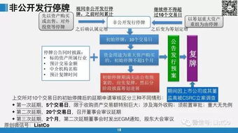 蓝帆股份：重组并配套融资，请教其非公开发行股份如何定价？