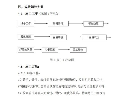 给排水外网管道安装施工方案模板