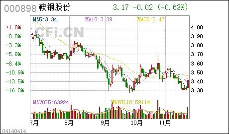 鞍钢新钢铁公司和鞍钢股份公司有什么区别