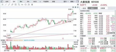 大秦铁路没有比这个股票太死板的