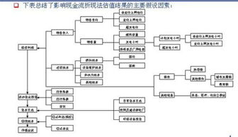 股权自由现金流的计算公式 