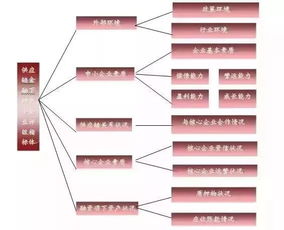 什么是“骆驼”信用评级指标体系?