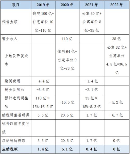 物业公司的税金如何计算？