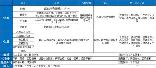 心内科的高值耗材有哪些