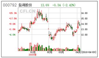 公司有股东退股后，所退股份如何分配给其他股东？及技术股相关事宜