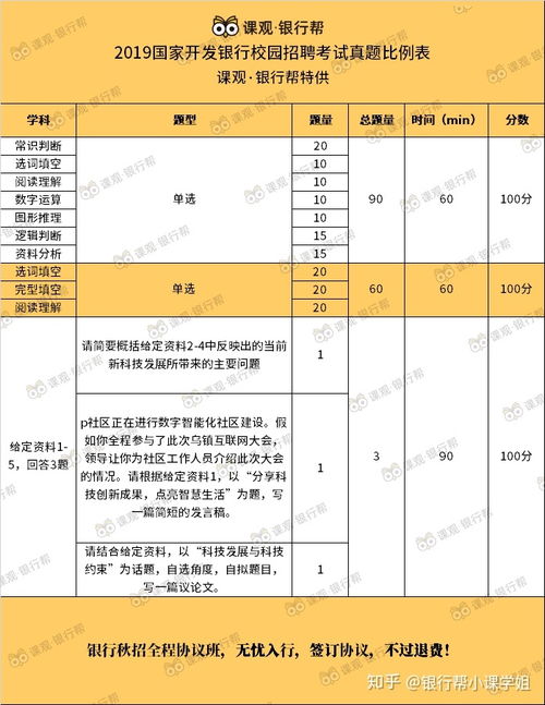 建行笔试通过率高吗(建行笔试好难)