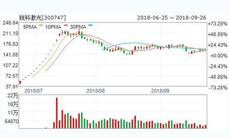 20223月27号买什么股票好