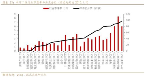 新能源代表股有哪些？