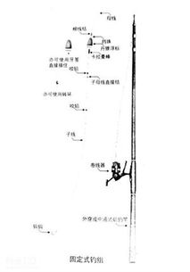 如何安装海钓钓组。