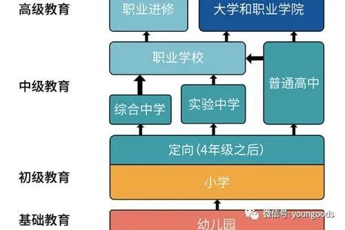 德国的教育体系和模式(德国的教育制度)