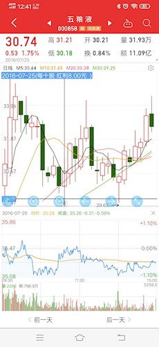 股权登计日买的股票,过几天卖出了,要扣钱吗