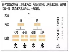 图解 八字 与阴阳五行的关系