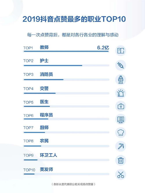 b站用户画像2020 2020年抖音用户画像专栏报告 上