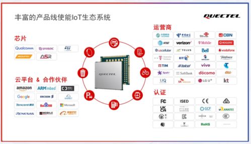 移远通信面试通过率