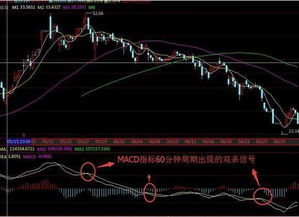 股票中 双杀 什么意思