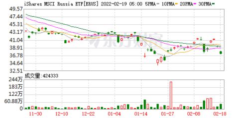 俄罗斯股票国内有etf吗