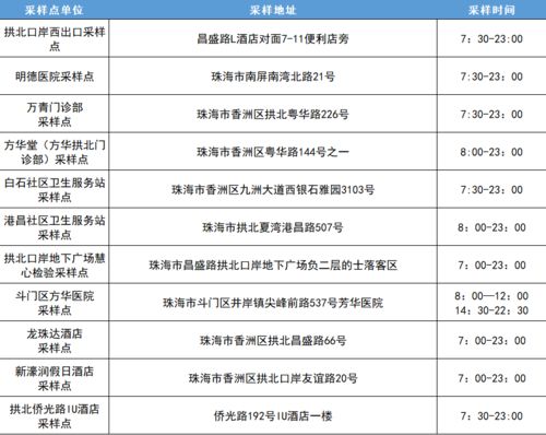 好消息 珠海核酸检测开放时间再延长,以后这么晚都能做核酸检测啦