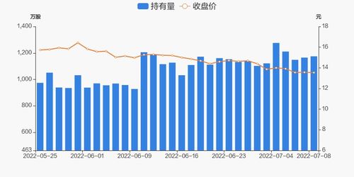 苏垦农发股吧