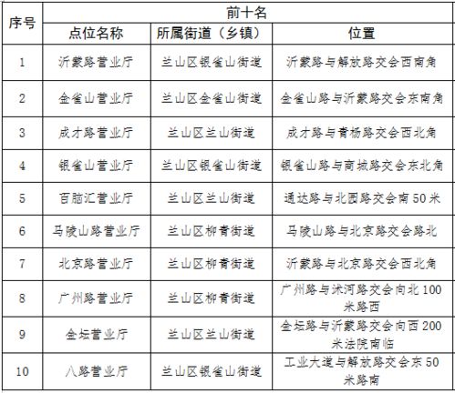 中国电信的单位名称是怎么来的