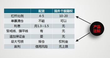 新三板 期权 新三板期权有什么用