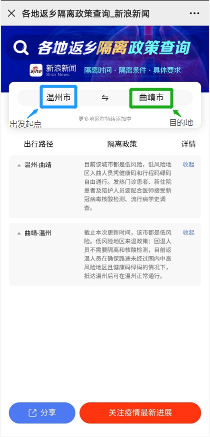 富源人今年能不能回家 要不要隔离 要不要核酸检测......你们想知道的都在这了