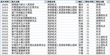 2015年福建公务员考试年龄限制分析