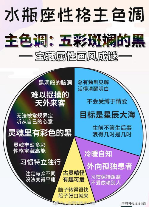 十二星座的性格主色调是什么 