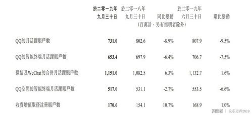 QQ还有人用吗,为什么感觉周围没有多少人还在使用QQ呢