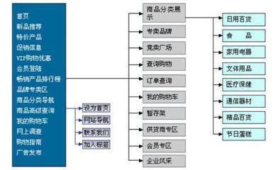 什么是双轨直销软件，双轨制直销制度