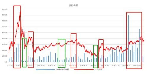 如果在不同时间段买入同一种基金，前后的份额不是会混在一起了？！那赎回的时候时间段不一样，费用怎么算