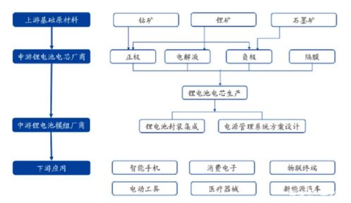 锂电彻底火了 有人大块吃肉,也有人赚了个吆喝...