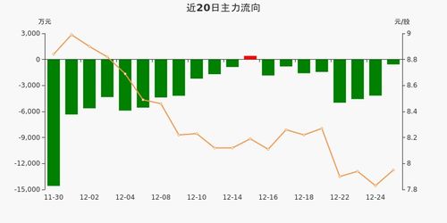 长江证券主力大单版面不小心被我点消失了 如何恢复