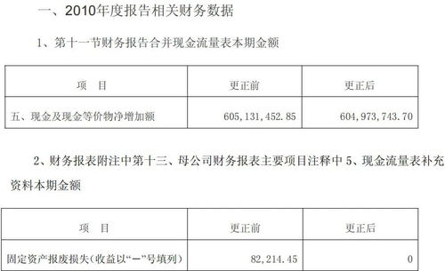 《公司法》中有没有规定董监高不能兼任公司财务主管