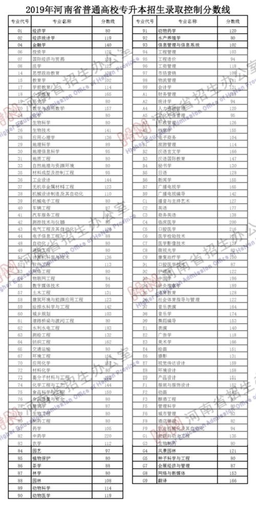 21年高考分数线一本(图2)