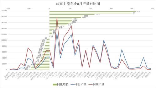 请问产量的1k代表多少啊？