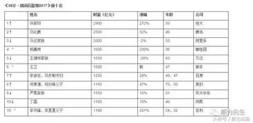 八字预测回顾 许家印首次登顶中国首富 