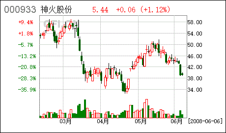 神火股份的公司概况