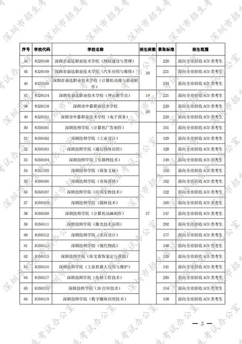 深圳职校录取线2023？深圳排名前十的职校