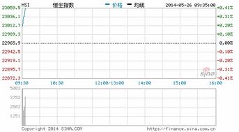 香港股票有限售期吗？