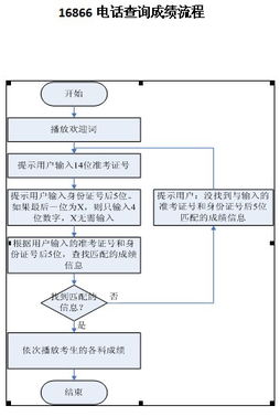 江苏省高考成绩查询方法，江苏省招生办电话