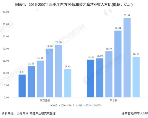 拓尔思 荣之联 谁是龙头